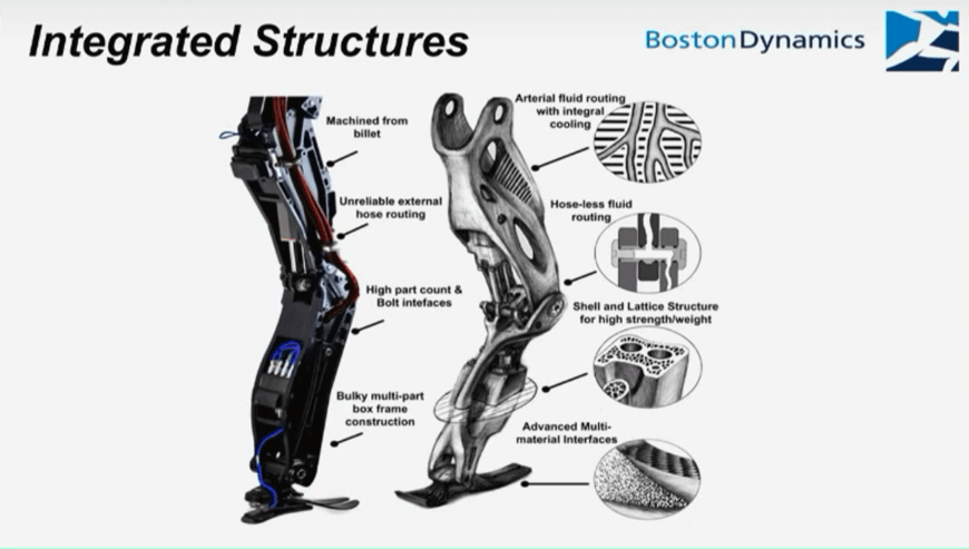 BostonDynamics Integrated Structures